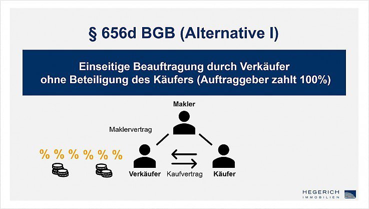 Einseitige Beauftragung nach �656c BGB � Variante 1