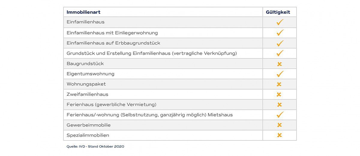 �bersicht der Anwendbarkeit