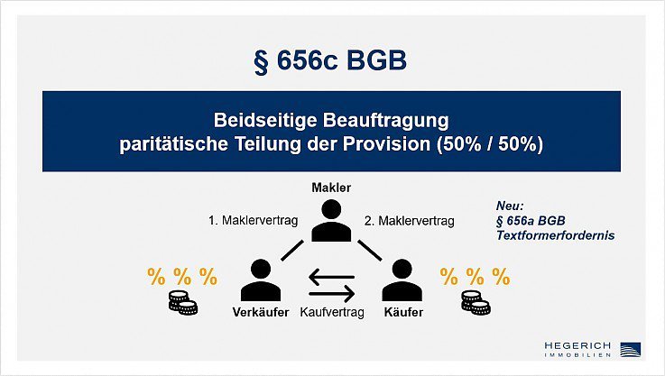Beidseitige Beauftragung nach �656c BGB