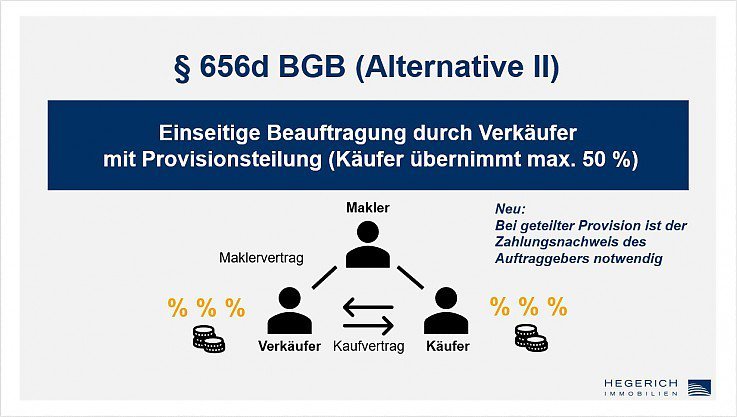 Einseitige Beauftragung nach �656c BGB � Variante 2 